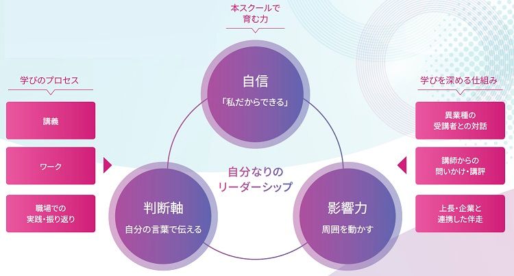 女性リーダースクールの特徴
