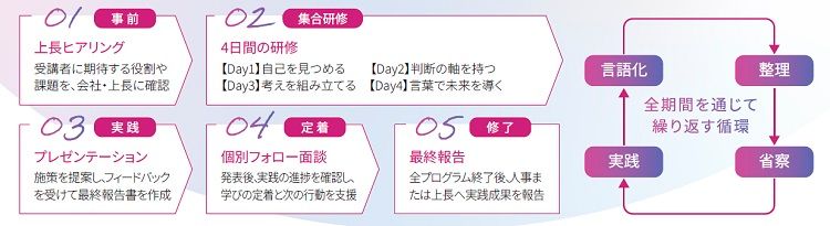 プログラム全体像