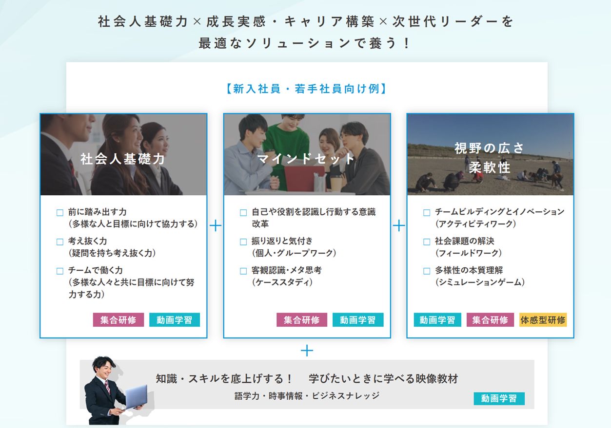 新入社員から3年目までの 若手社員を段階的に育成 【若手社員研修】