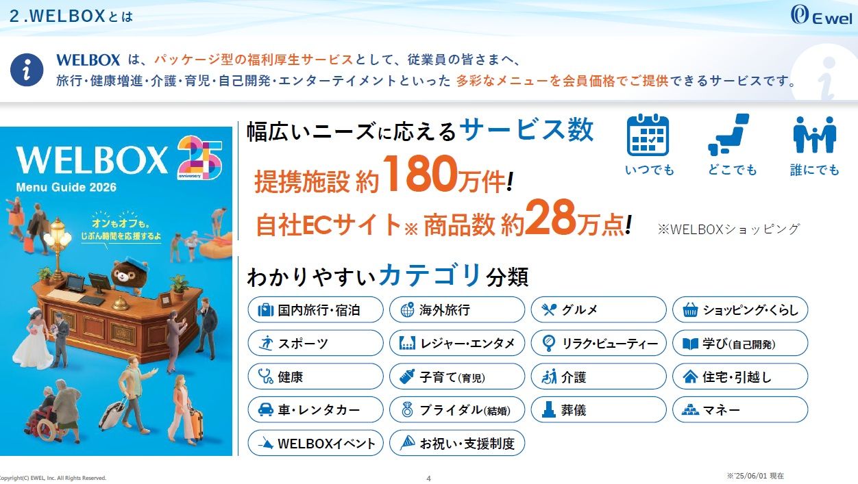 福利厚生パッケージサービス「WELBOX」