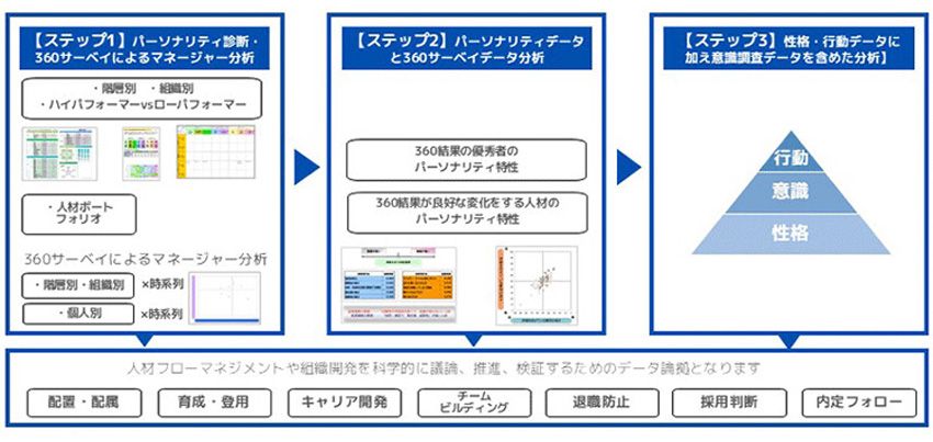 マネジメント支援プログラム