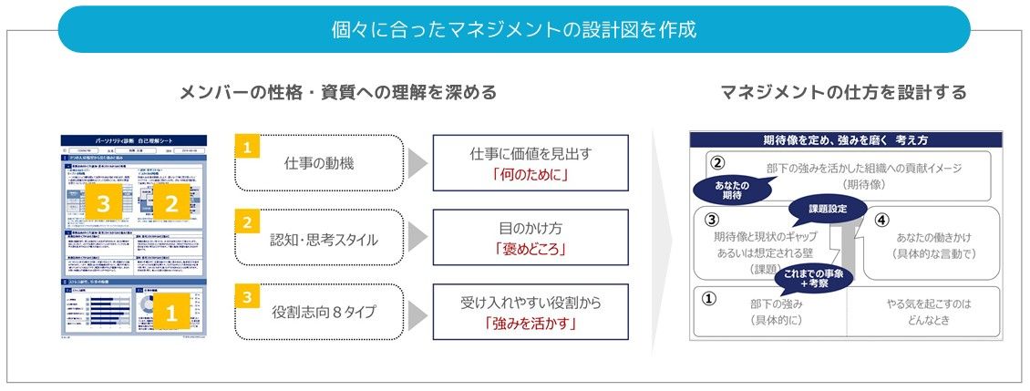 マネジメント支援プログラム