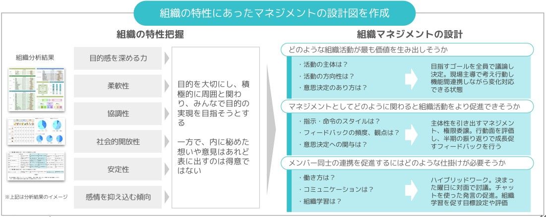 マネジメント支援プログラム