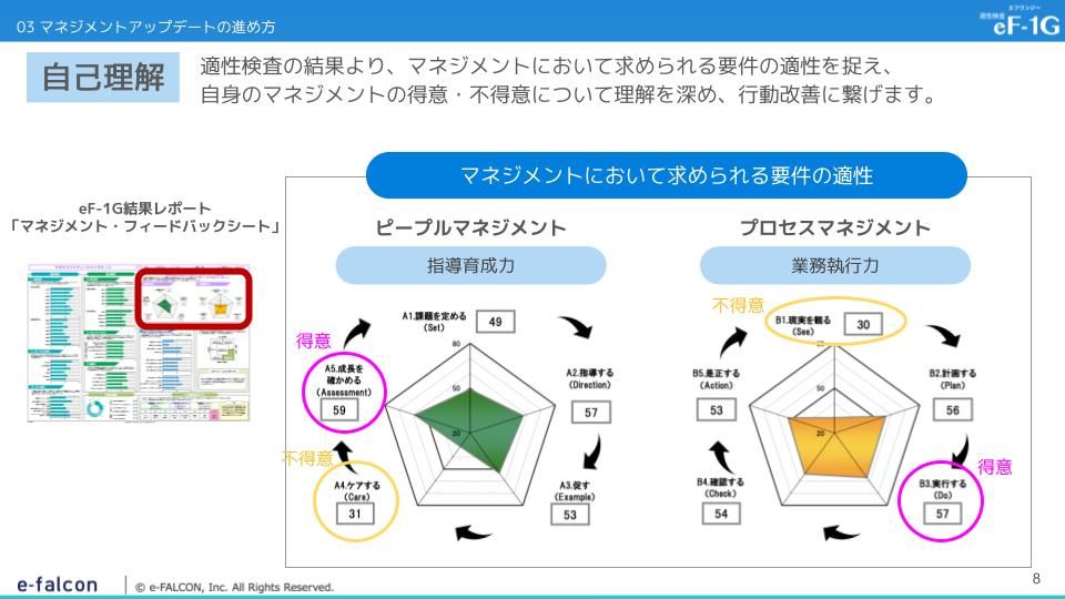 感覚だよりの部下指導から脱却する「マネジメント研修プログラム」