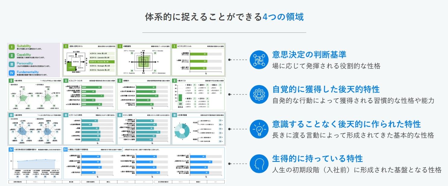 人的資本経営を支える「適性検査eF-1G」