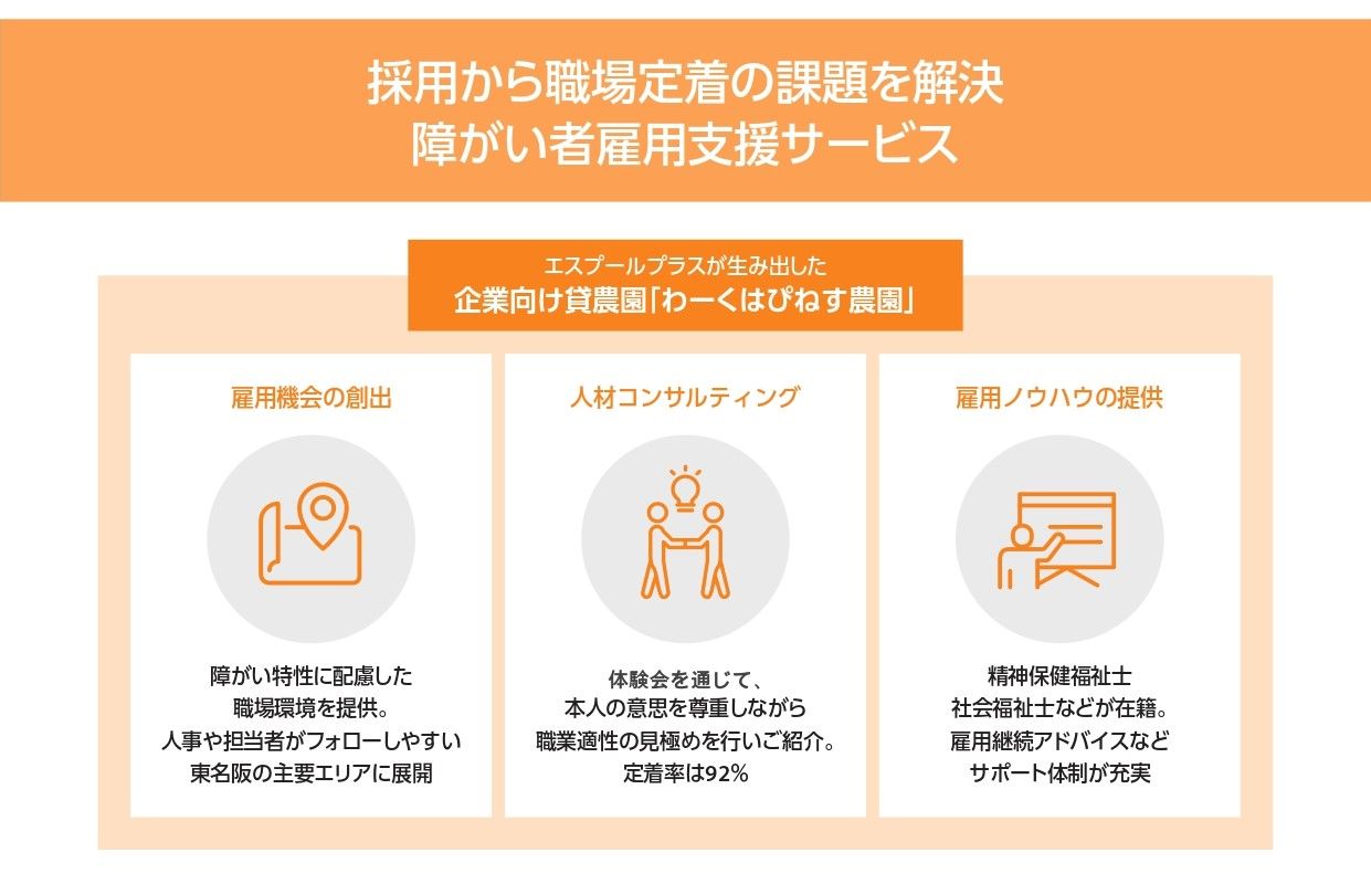 障がい者雇用支援サービス『わーくはぴねす農園』