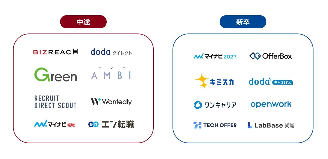 採用アウトソーシングサービス スカウト配信代行サービスのご紹介