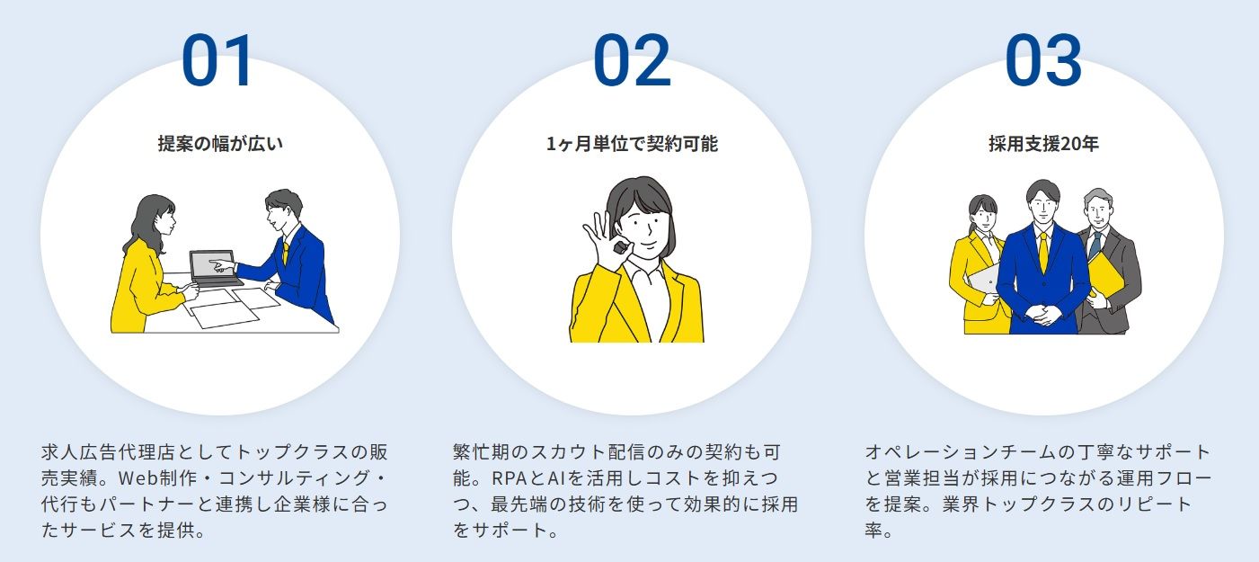 中堅企業につよい キャリアマートの採用代行(RPO)