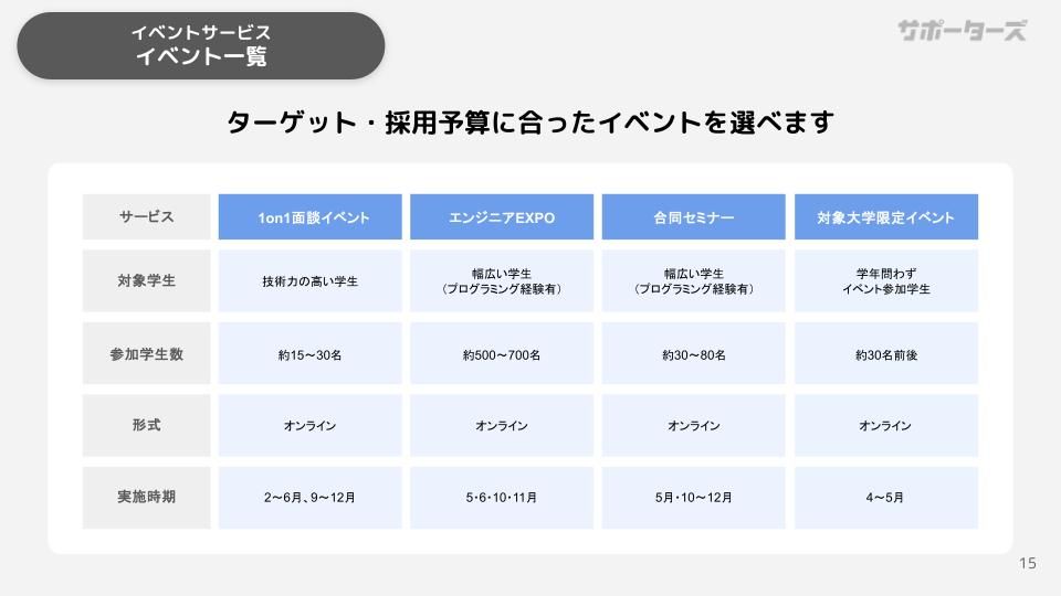 イベントサービス一覧