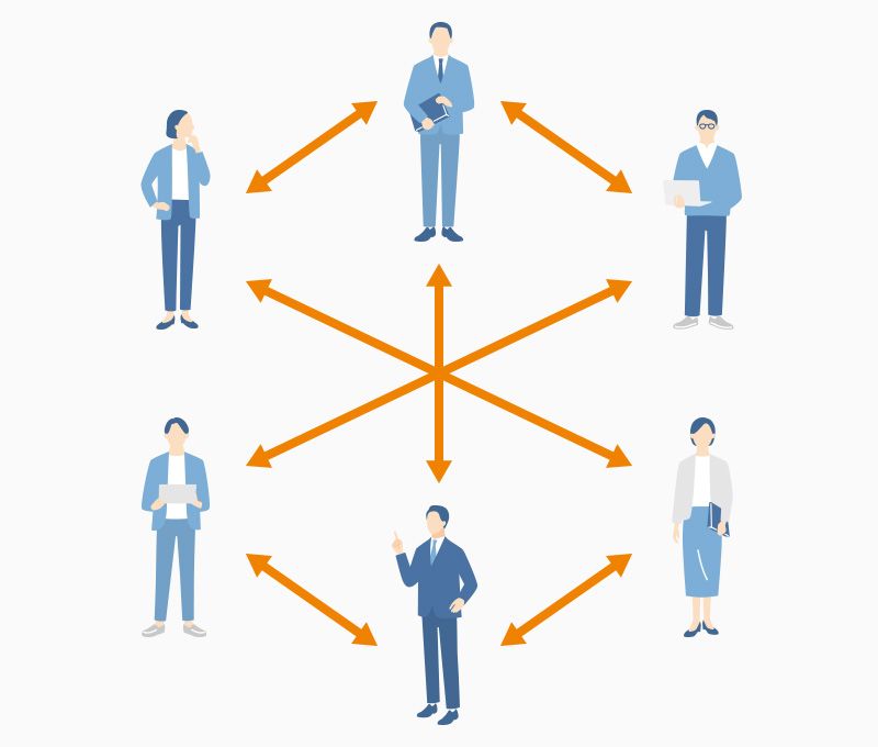 リーダーシップ開発