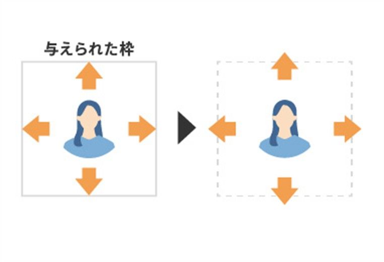 成果を出す仕事の進め方