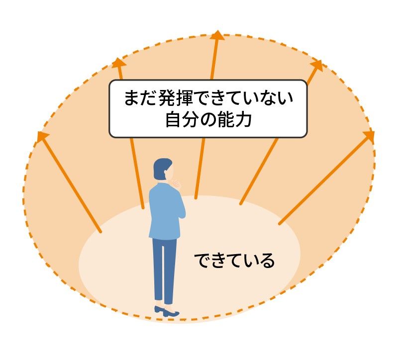 キャリア開発