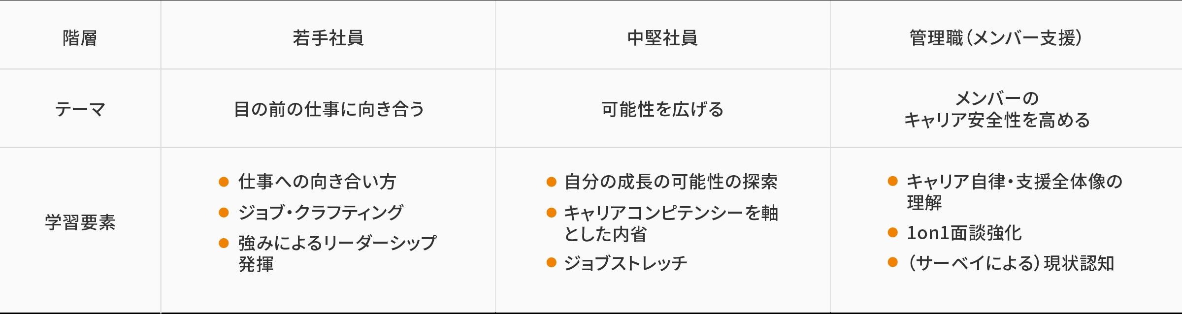 キャリア開発