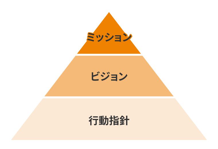 リーダーシップ開発