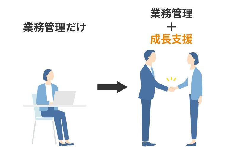 組織づくり