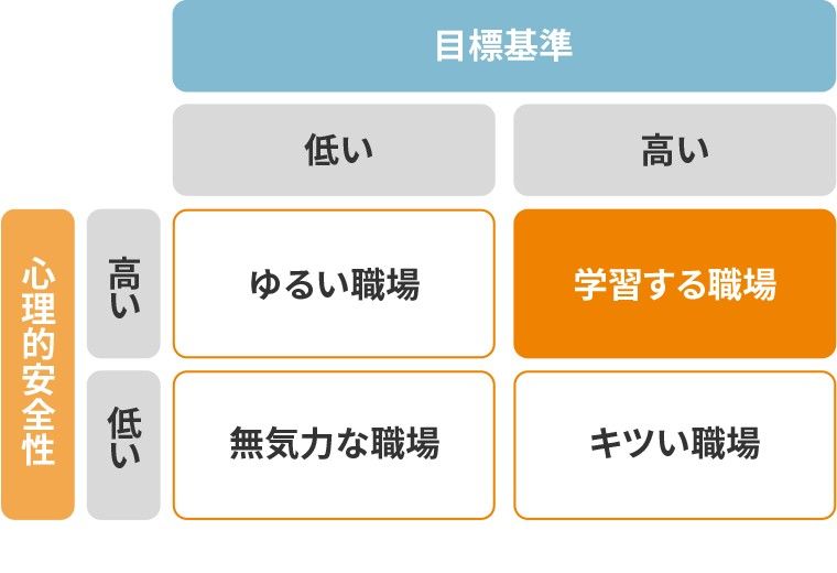 組織づくり