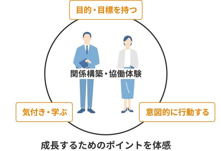 新入社員研修