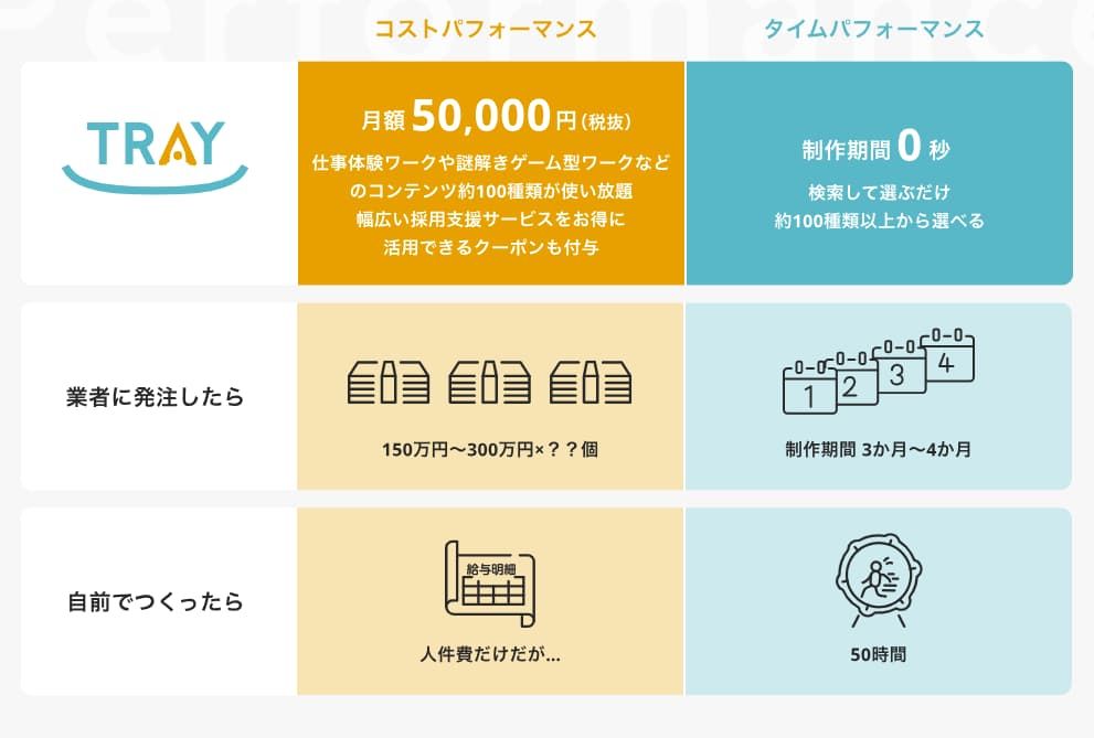 インターンシップ企画/運営代行(オンライン対応可)