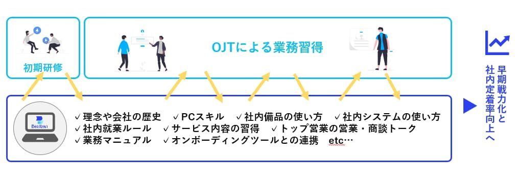 【Beatban】ひとりひとりの学びに伴走する伴走型eラーニング