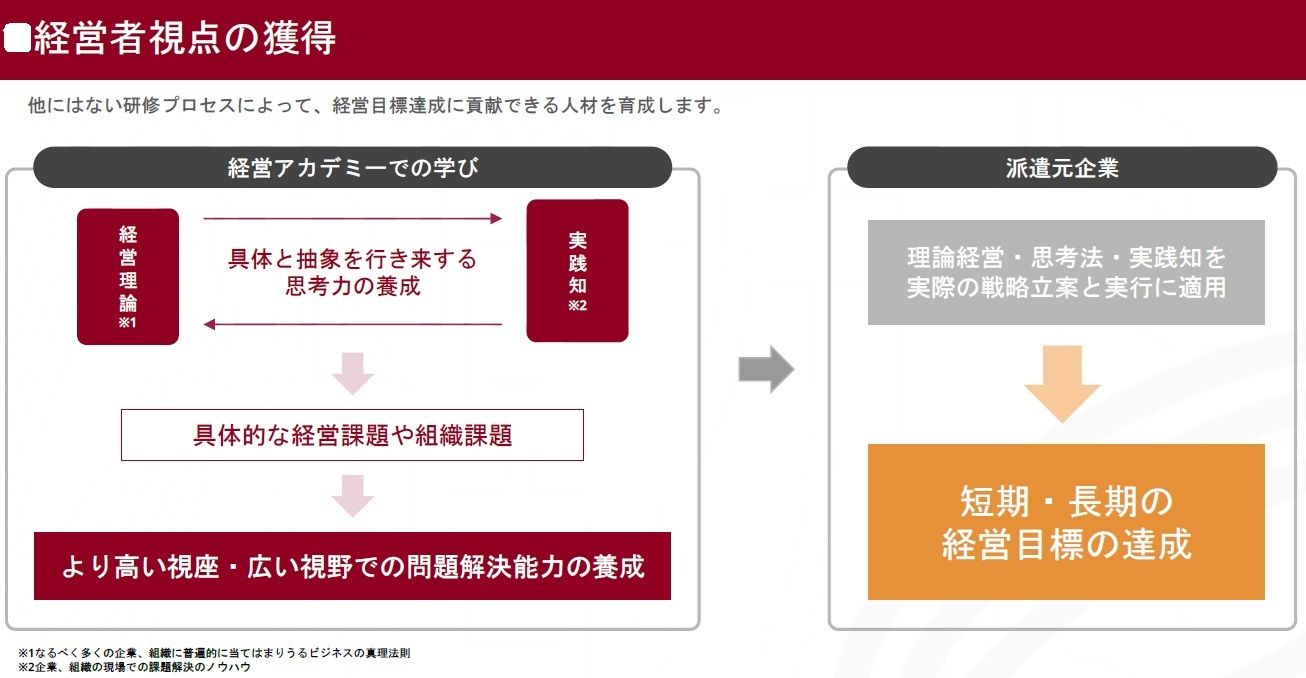 経営アカデミー（理論と実践が融合する、真のビジネススクール）
