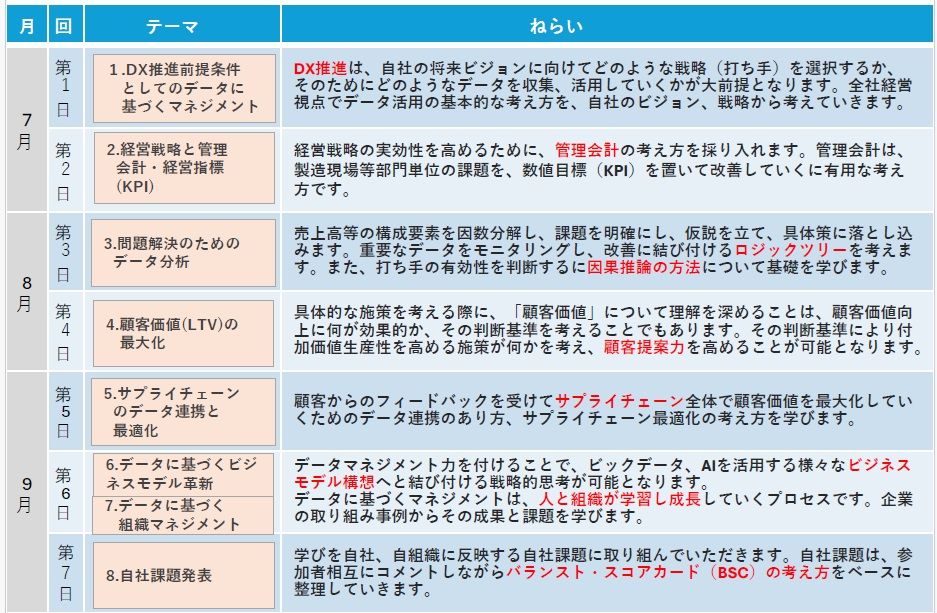 管理職のためのデータマネジメント力養成研修
