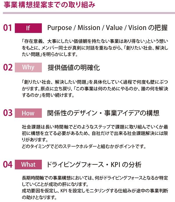 経営アカデミー「イノベーション・デザインコース」