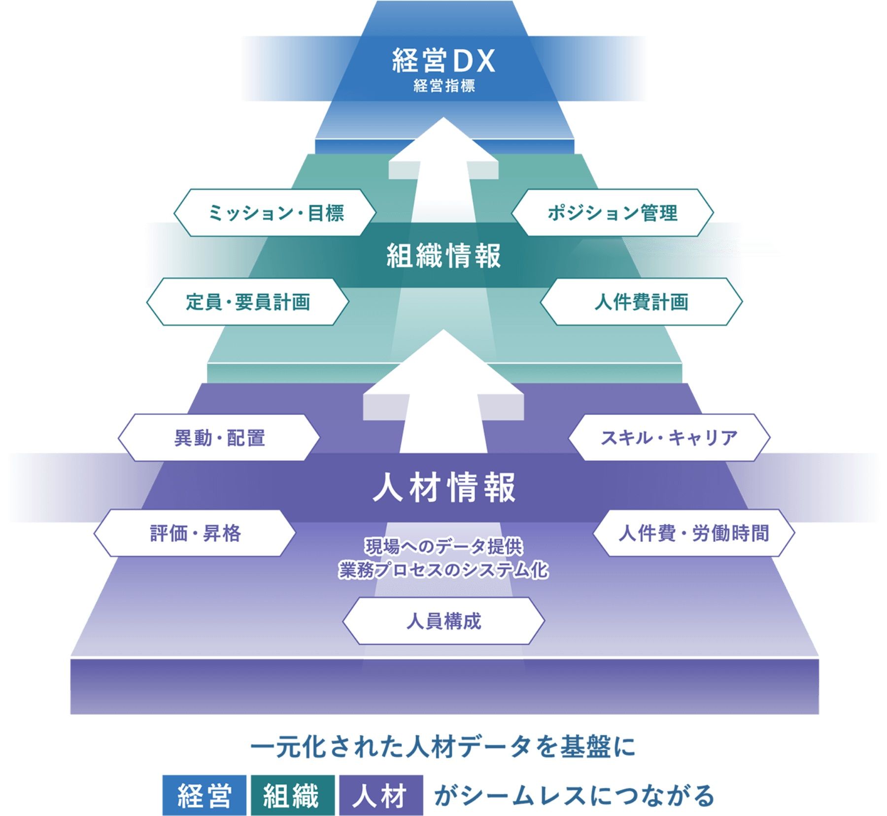 Rosicのコンセプト