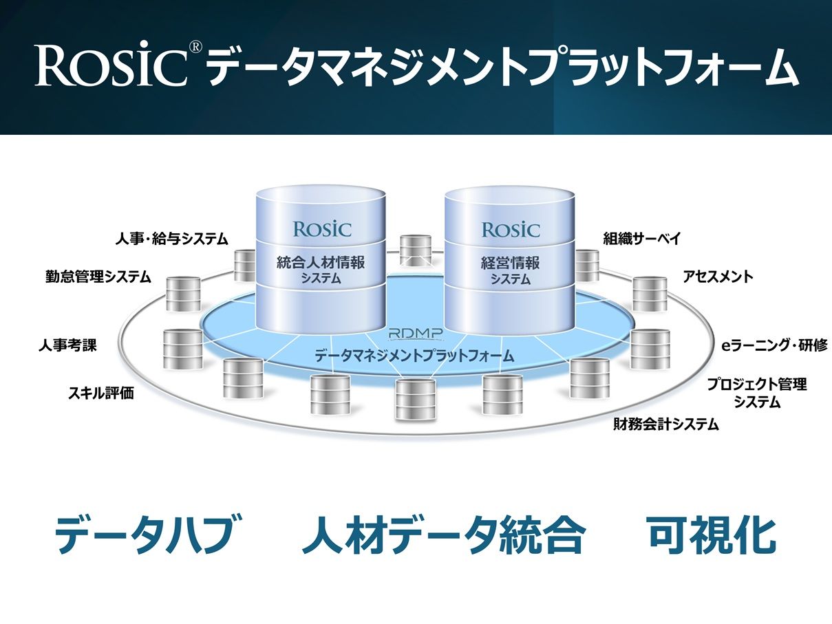 戦略人事を実現する「Rosicデータマネジメントプラットフォーム」