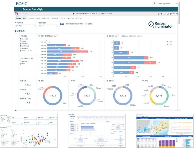 戦略人事を実現する「Rosicデータマネジメントプラットフォーム」