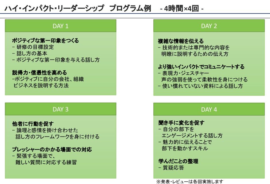 選考ステップ率・内定承諾率をあげる『採用人事のための伝え方・話し方』
