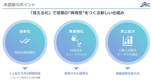 営業プロセスのブラックボックス化を防ぐ!『AI Commit』