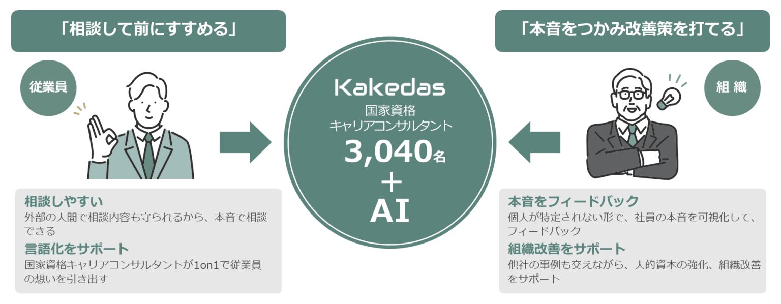 管理職のキャリア支援・対話力 強化プログラム