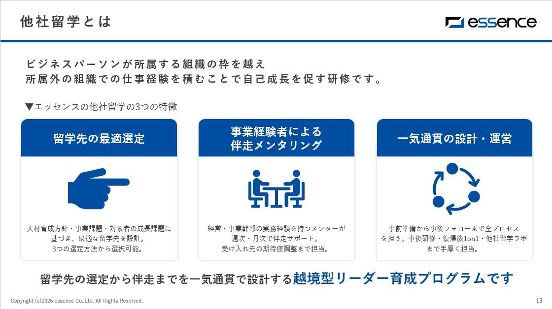 候補者の人選~組織還元までを一気通貫でサポート