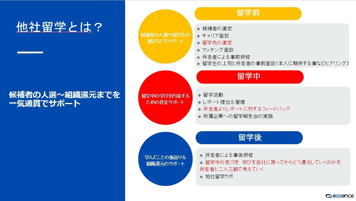 候補者の人選～組織還元までを一気通貫でサポート