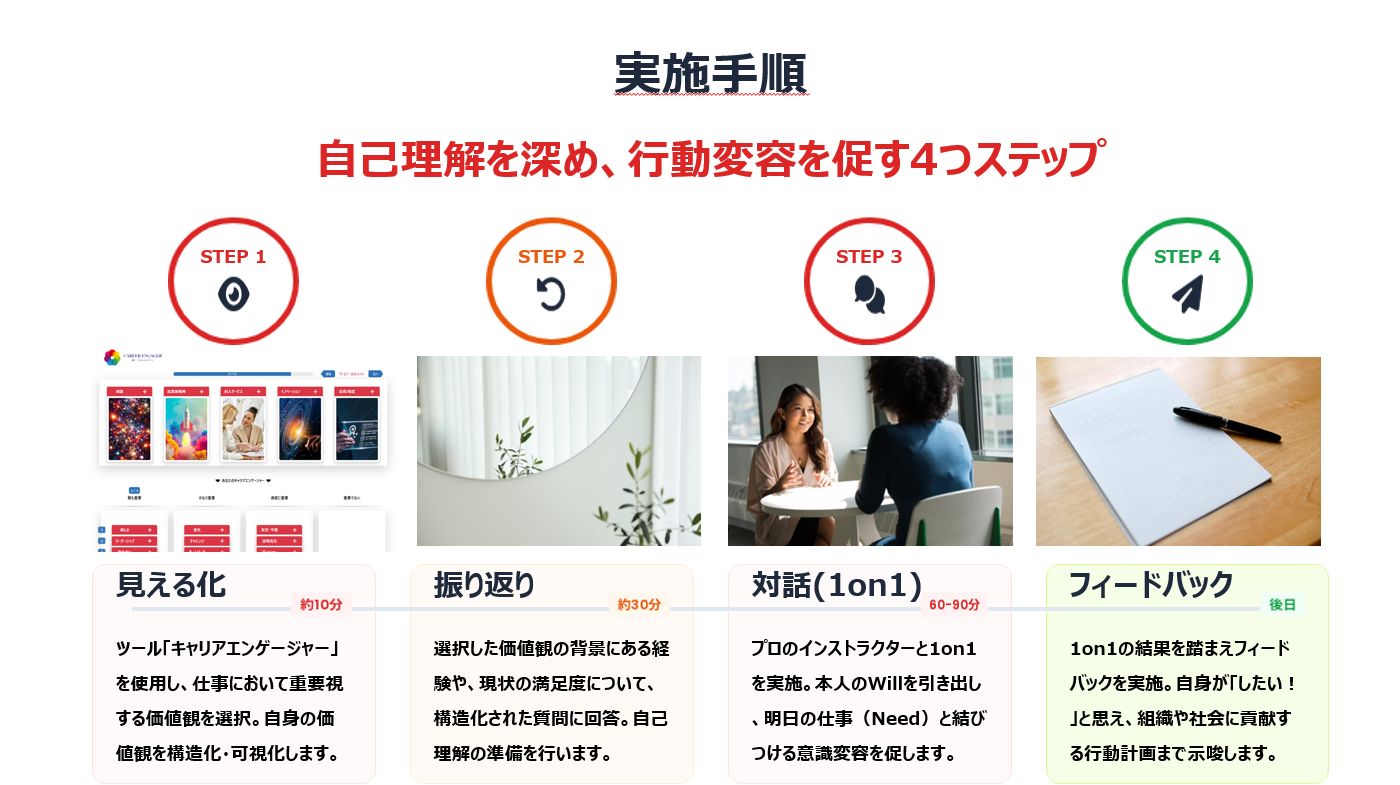 ワークエンゲージメント爆上げ外部1on1