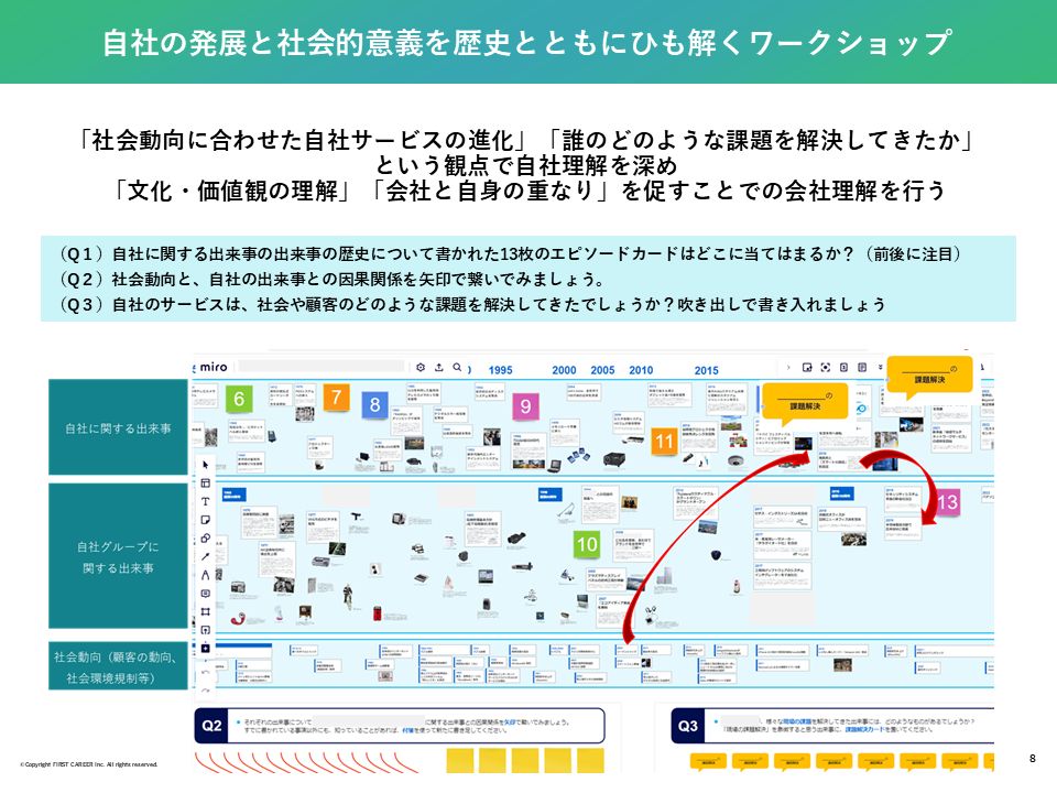 内定者研修・ワークショップ