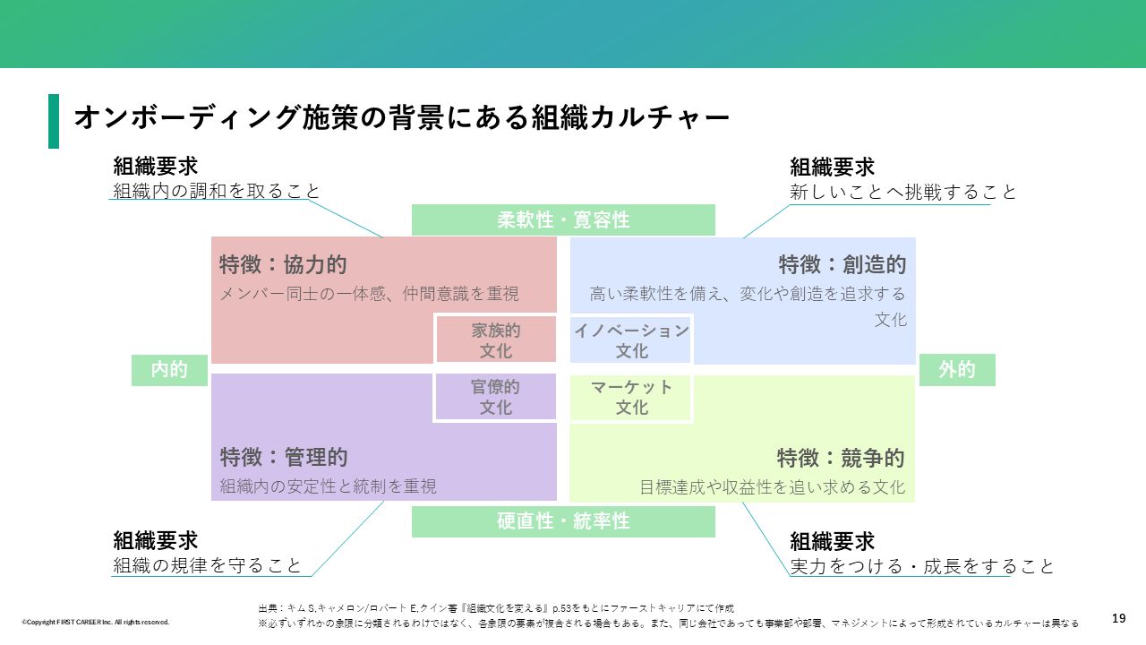 職場コミュニティリサーチ