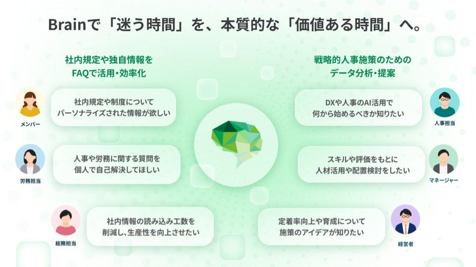 社内版生成AI Brain