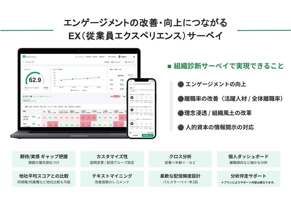 HRBrain 組織診断サーベイ