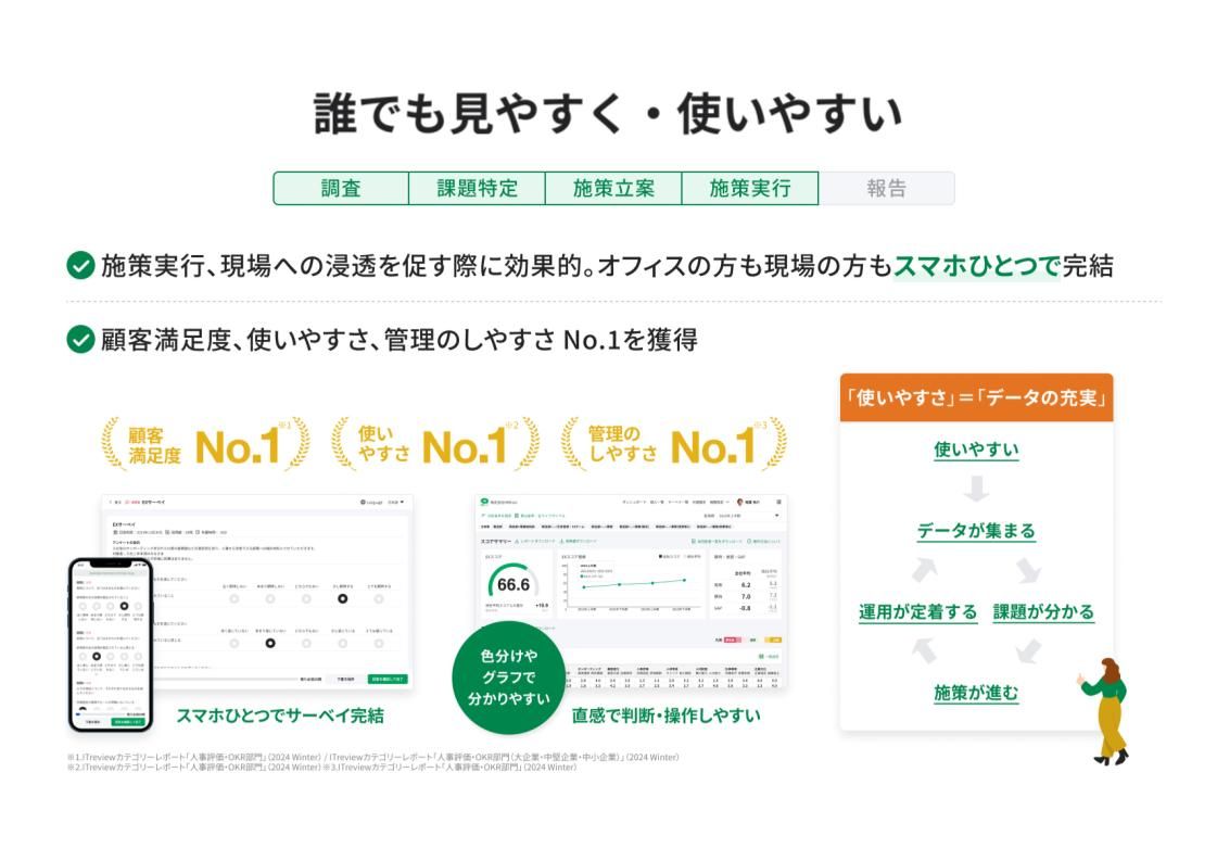 HRBrain 組織診断サーベイ