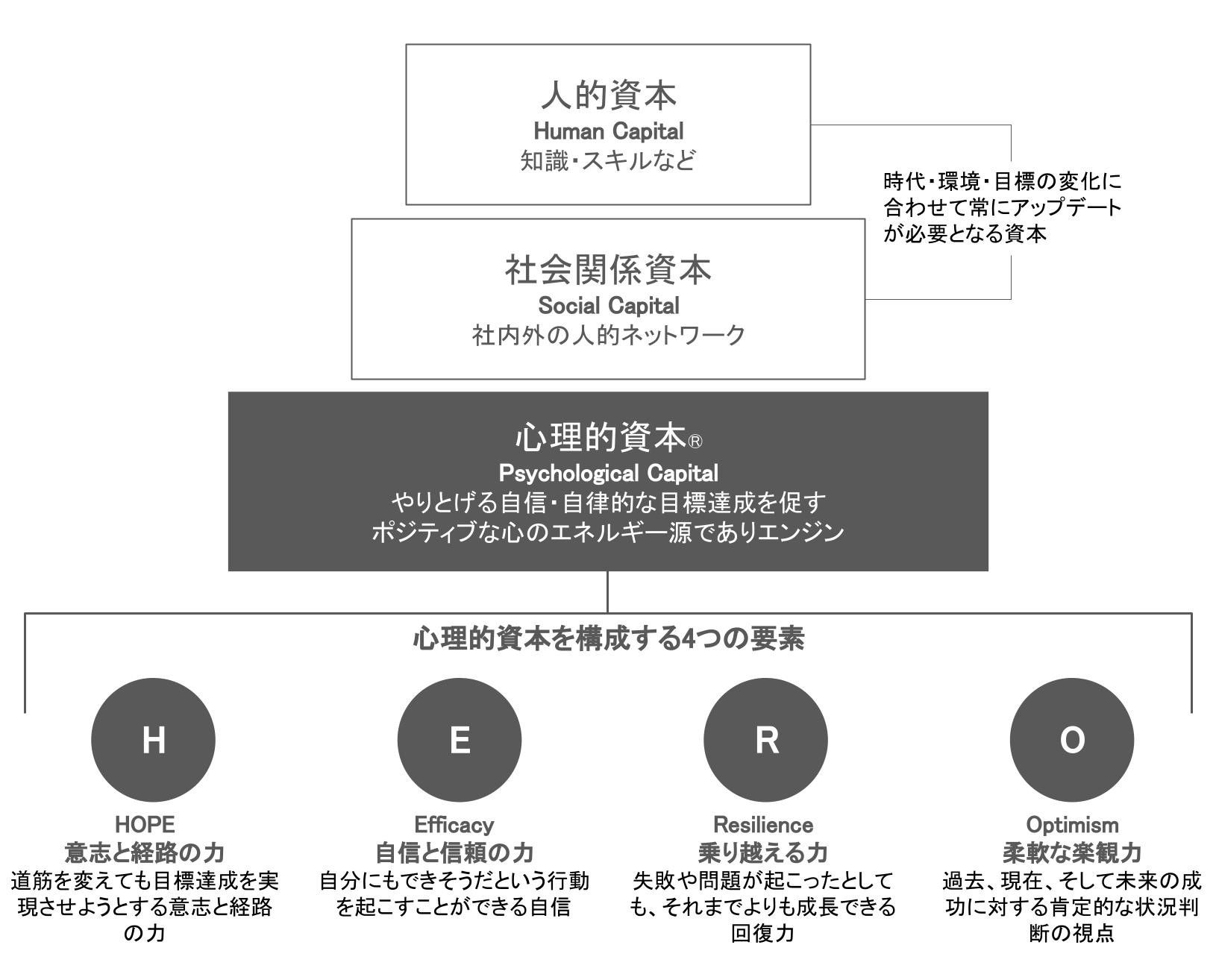 PsyCap Master(サイキャップマスター/心理的資本開発指導士)認定講座