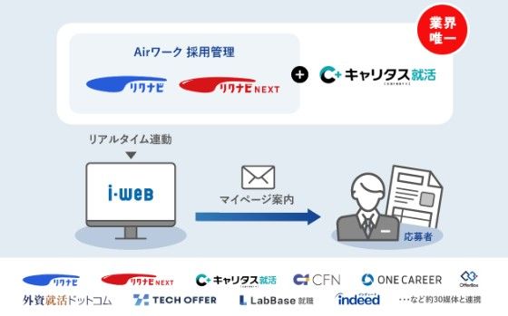 採用管理システム『i-web』