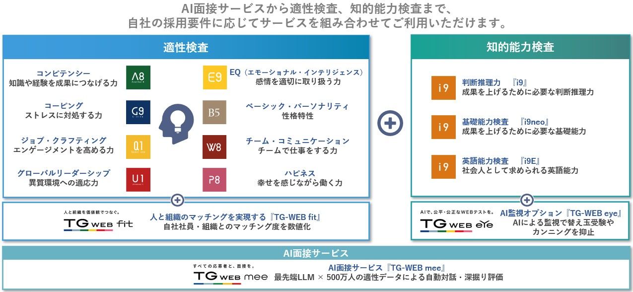 TG-WEB fit