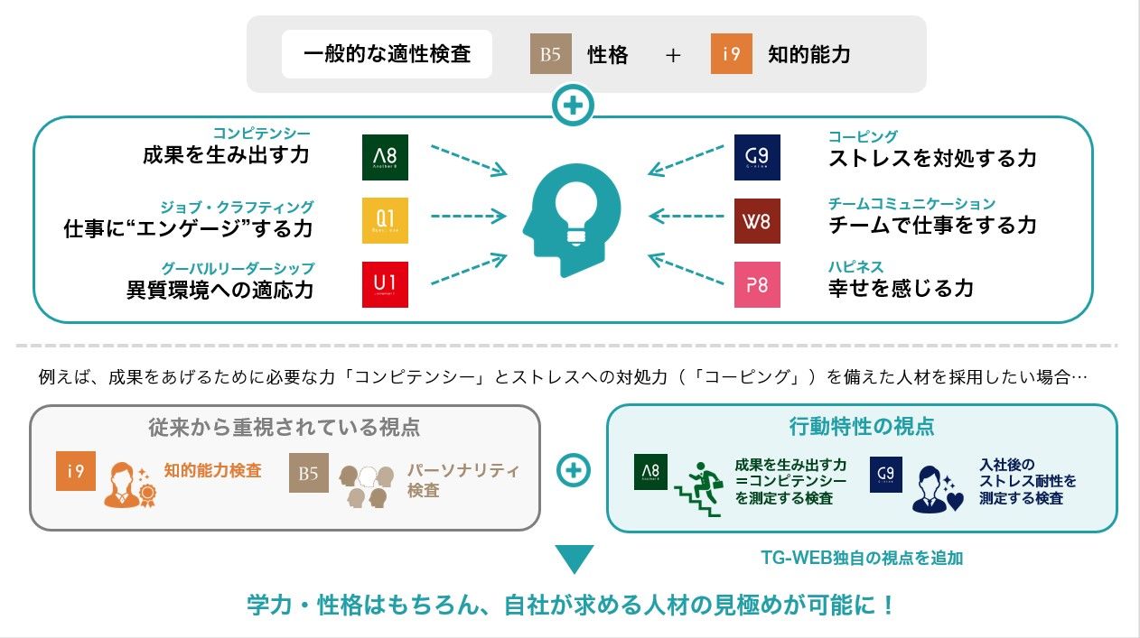 自社に必要な視点を組み合わせて実施可能