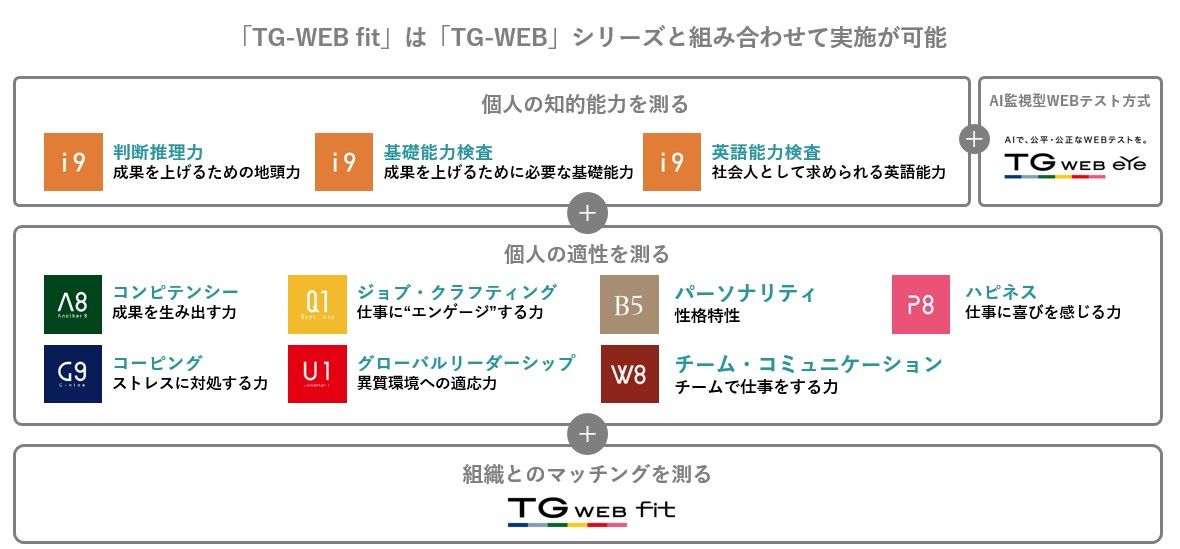 TG-WEB fit