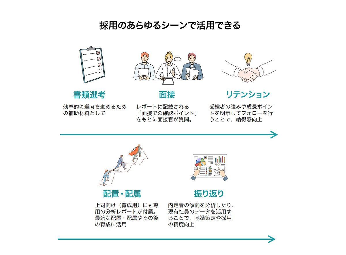 自社にフィットし、定着・活躍する人材を見極める適性検査『TG-WEB』