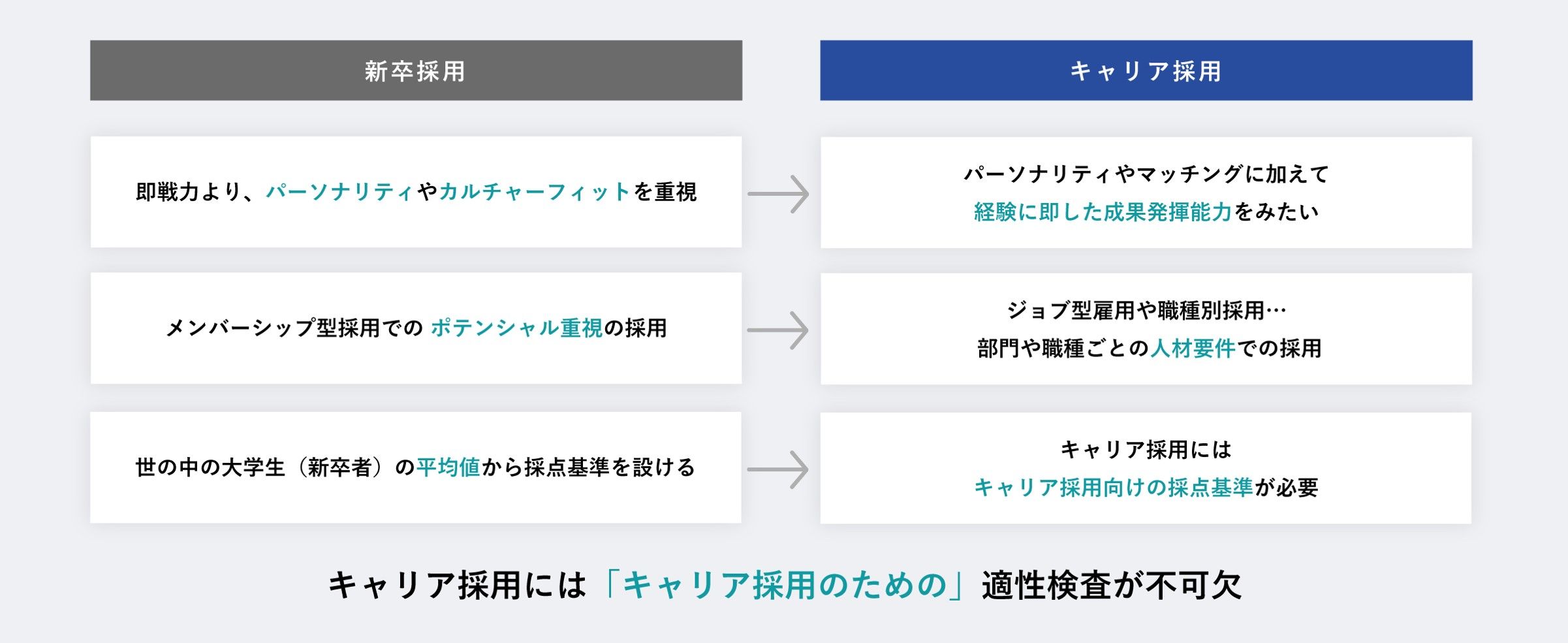 キャリア採用のための適性検査 『TG-WEB CAREER』