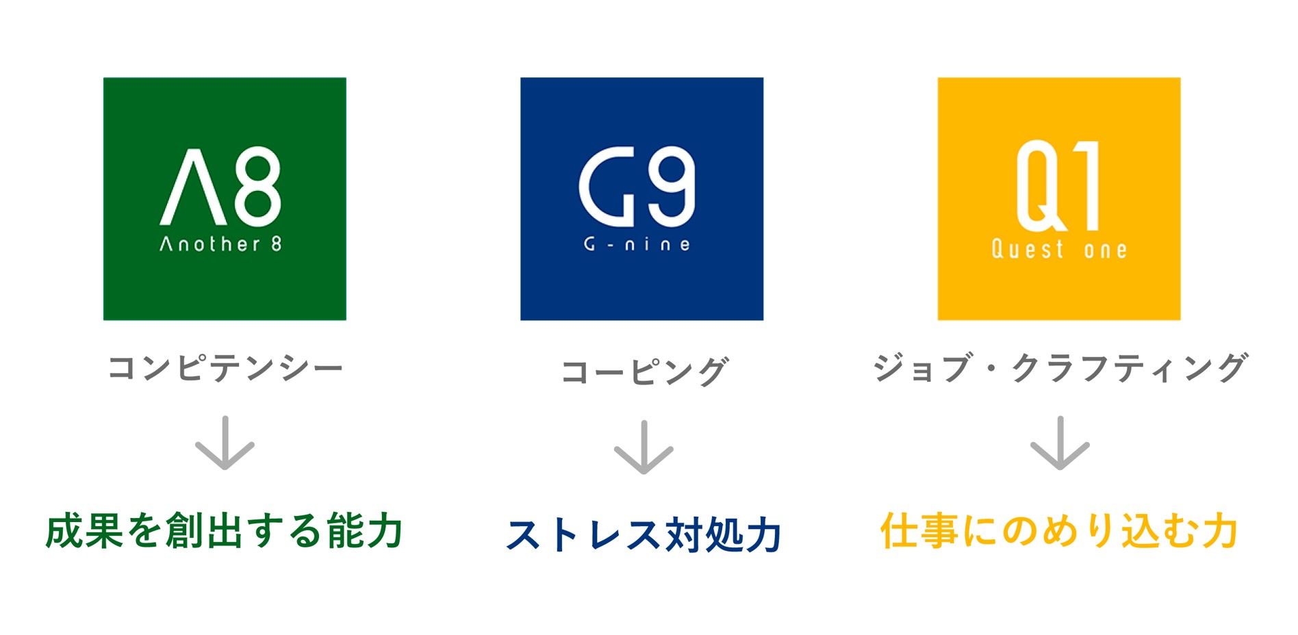 キャリア採用のための適性検査 『TG-WEB CAREER』
