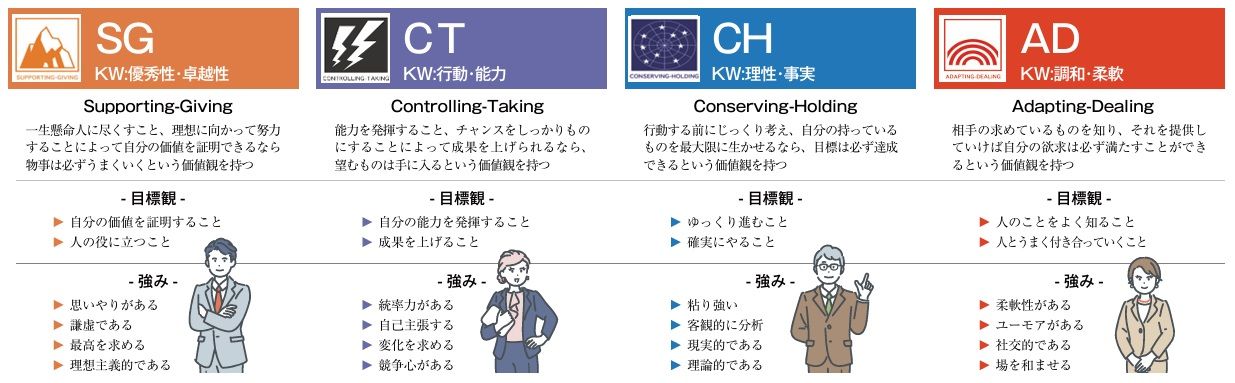 あなたの行動スタイルや強みを効果的に活用するプログラム「LIFO」