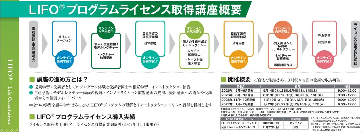 あなたの行動スタイルや強みを効果的に活用するプログラム「LIFO」